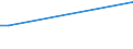 Flow: Exports / Measure: Values / Partner Country: Switzerland excl. Liechtenstein / Reporting Country: USA incl. PR. & Virgin Isds.