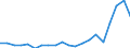 Flow: Exports / Measure: Values / Partner Country: World / Reporting Country: Austria