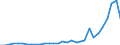 Flow: Exports / Measure: Values / Partner Country: World / Reporting Country: Belgium