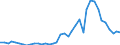 Flow: Exports / Measure: Values / Partner Country: World / Reporting Country: Canada