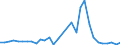 Flow: Exports / Measure: Values / Partner Country: World / Reporting Country: Czech Rep.