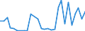 Flow: Exports / Measure: Values / Partner Country: World / Reporting Country: Finland