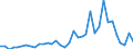 Flow: Exports / Measure: Values / Partner Country: World / Reporting Country: France incl. Monaco & overseas