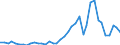 Flow: Exports / Measure: Values / Partner Country: World / Reporting Country: Germany