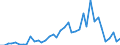 Flow: Exports / Measure: Values / Partner Country: World / Reporting Country: Japan