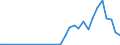 Flow: Exports / Measure: Values / Partner Country: World / Reporting Country: Mexico