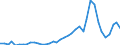 Flow: Exports / Measure: Values / Partner Country: World / Reporting Country: Netherlands