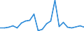 Flow: Exports / Measure: Values / Partner Country: World / Reporting Country: Poland