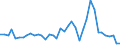 Flow: Exports / Measure: Values / Partner Country: World / Reporting Country: Spain