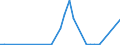 Flow: Exports / Measure: Values / Partner Country: World / Reporting Country: Sweden