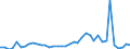 Flow: Exports / Measure: Values / Partner Country: World / Reporting Country: Switzerland incl. Liechtenstein