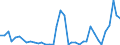 Flow: Exports / Measure: Values / Partner Country: World / Reporting Country: United Kingdom