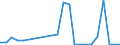 Flow: Exports / Measure: Values / Partner Country: Japan / Reporting Country: Germany