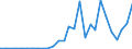 Flow: Exports / Measure: Values / Partner Country: Japan / Reporting Country: Korea, Rep. of