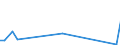 Flow: Exports / Measure: Values / Partner Country: Japan / Reporting Country: Netherlands