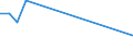 Flow: Exports / Measure: Values / Partner Country: New Zealand / Reporting Country: Australia