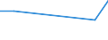 Flow: Exports / Measure: Values / Partner Country: New Zealand / Reporting Country: USA incl. PR. & Virgin Isds.