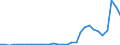 Flow: Exports / Measure: Values / Partner Country: United Kingdom / Reporting Country: Belgium