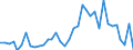 Flow: Exports / Measure: Values / Partner Country: United Kingdom / Reporting Country: France incl. Monaco & overseas