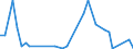 Flow: Exports / Measure: Values / Partner Country: United Kingdom / Reporting Country: Italy incl. San Marino & Vatican