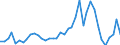 Flow: Exports / Measure: Values / Partner Country: United Kingdom / Reporting Country: Netherlands