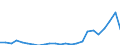 Flow: Exports / Measure: Values / Partner Country: USA incl. Puerto Rico / Reporting Country: Canada