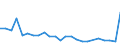 Flow: Exports / Measure: Values / Partner Country: USA incl. Puerto Rico / Reporting Country: Netherlands