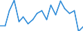 Flow: Exports / Measure: Values / Partner Country: USA incl. Puerto Rico / Reporting Country: Portugal