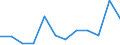 Flow: Exports / Measure: Values / Partner Country: USA incl. Puerto Rico / Reporting Country: Switzerland incl. Liechtenstein