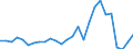 Flow: Exports / Measure: Values / Partner Country: World / Reporting Country: Austria