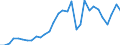 Flow: Exports / Measure: Values / Partner Country: World / Reporting Country: Belgium