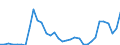 Flow: Exports / Measure: Values / Partner Country: World / Reporting Country: Chile