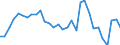 Flow: Exports / Measure: Values / Partner Country: World / Reporting Country: Czech Rep.