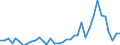 Flow: Exports / Measure: Values / Partner Country: World / Reporting Country: France incl. Monaco & overseas