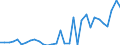 Flow: Exports / Measure: Values / Partner Country: World / Reporting Country: Hungary