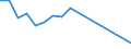 Flow: Exports / Measure: Values / Partner Country: World / Reporting Country: Iceland