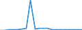 Flow: Exports / Measure: Values / Partner Country: World / Reporting Country: Luxembourg