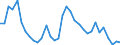 Flow: Exports / Measure: Values / Partner Country: World / Reporting Country: Mexico