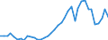 Flow: Exports / Measure: Values / Partner Country: World / Reporting Country: Netherlands