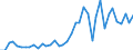 Flow: Exports / Measure: Values / Partner Country: World / Reporting Country: Portugal