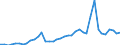 Flow: Exports / Measure: Values / Partner Country: World / Reporting Country: Switzerland incl. Liechtenstein