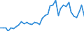 Flow: Exports / Measure: Values / Partner Country: World / Reporting Country: United Kingdom