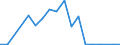 Flow: Exports / Measure: Values / Partner Country: Belgium, Luxembourg / Reporting Country: Czech Rep.