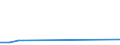 Flow: Exports / Measure: Values / Partner Country: Belgium, Luxembourg / Reporting Country: Denmark