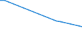 Flow: Exports / Measure: Values / Partner Country: Belgium, Luxembourg / Reporting Country: Ireland