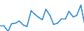 Flow: Exports / Measure: Values / Partner Country: Belgium, Luxembourg / Reporting Country: Japan