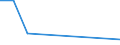 Flow: Exports / Measure: Values / Partner Country: Belgium, Luxembourg / Reporting Country: Mexico