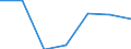 Flow: Exports / Measure: Values / Partner Country: Belgium, Luxembourg / Reporting Country: New Zealand