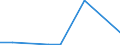 Flow: Exports / Measure: Values / Partner Country: Belgium, Luxembourg / Reporting Country: Slovakia