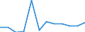 Flow: Exports / Measure: Values / Partner Country: Belgium, Luxembourg / Reporting Country: Switzerland incl. Liechtenstein